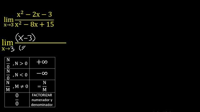 lim x^2-2x-3/x^2-8x+15, LIMITES 0/0 . LIMITES ALGEBRAICOS смотреть онлайн