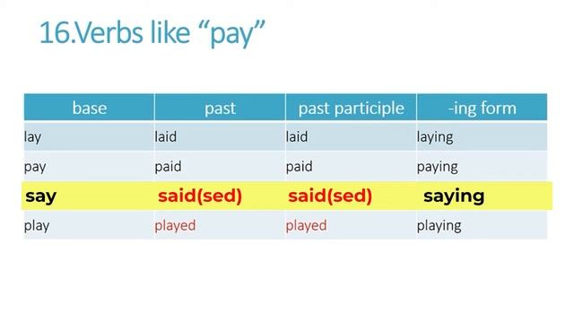Irregular Verbs in English-VERBS LIKE "PAY" смотреть онлайн