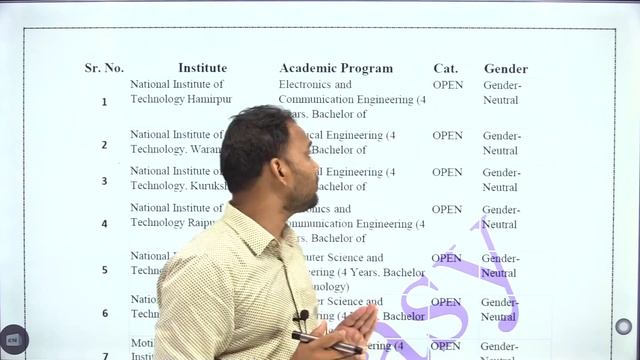 BEST POSSIBLE NITs & BRANCH FOR CRL 10000 to CRL 20000 |DETAILED ANALYSIS @EduEasy. смотреть онлайн
