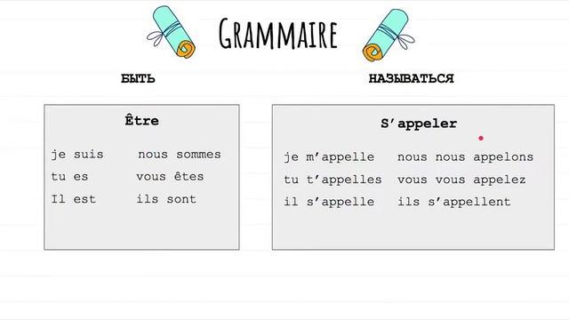 День 1. Грамматика - être, s'appeler смотреть онлайн