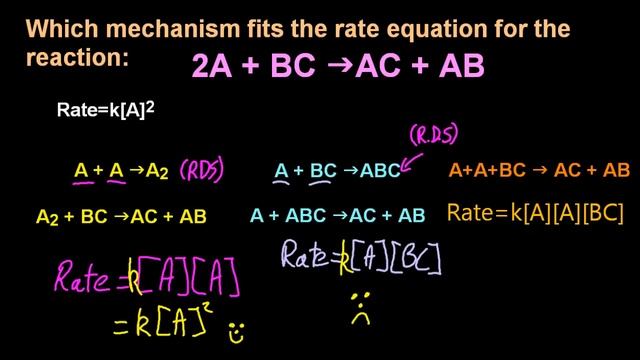 R2.2.6 Reaction mechanism, order of reaction and rate-determining step [HL IB Chemistry] смотреть онлайн