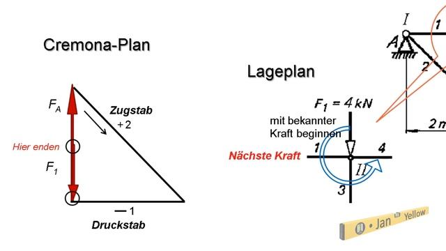 Statik (12/13) Fachwerk, Cremona Plan zeichnen смотреть онлайн
