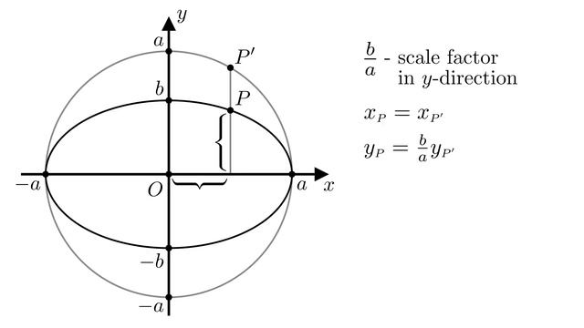 The Standard Equation of an Ellipse смотреть онлайн