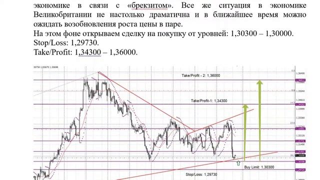 GBPUSD 03-11-2017 смотреть онлайн