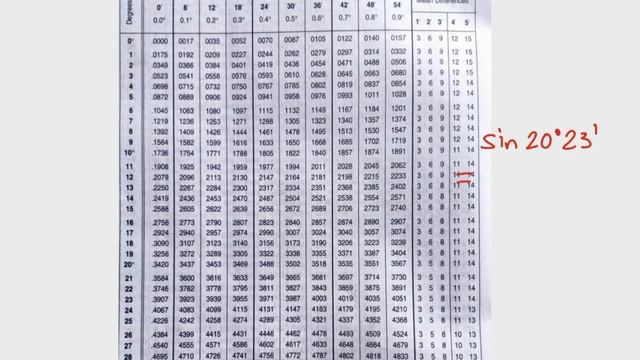 How to use log table | Complete details | MV Academy for Maths and Physics | Class 11 | Class 12 смотреть онлайн