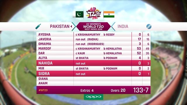 Raj Stays Cool To Guide India Home | India vs Pakistan | Women's #WT20 2018 - Highlights смотреть онлайн