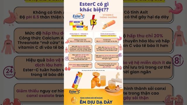 Dấu hiệu thiếu Vitamin C🍊 смотреть онлайн