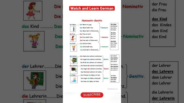 #nominativ #dativ #genitiv #learngerman #grammatik #goetheinstitut #deutsch #german #präpositionen смотреть онлайн