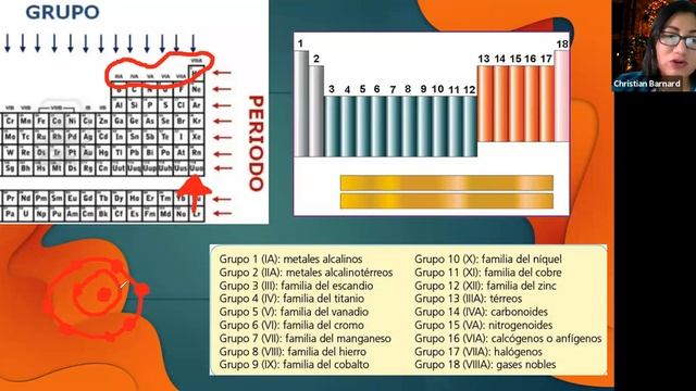 LA TABLA PERIÓDICA - INTRO смотреть онлайн