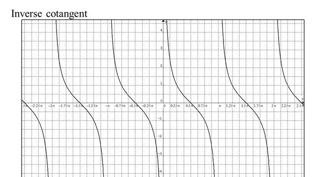 13-Inverse Tangent and Inverse Cotangent смотреть онлайн