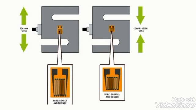 instrument technician interview questions смотреть онлайн