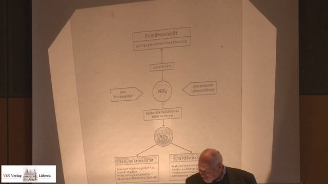 Nitrat im Trinkwasser wie im Gemüse - Gesundheitsgefährdung - Grenzwerte strittig смотреть онлайн