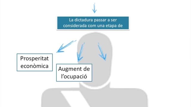 10.07-08. La Gran Guerra I Dictadura 3