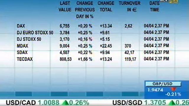 Индекс DAX. смотреть онлайн