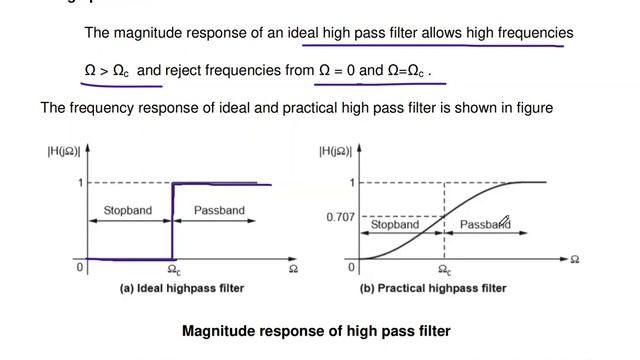 IIR filter design | IIR filters in digital signal processing | Discrete time signal processing смотреть онлайн