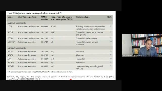 Cardiogenética - Aplicações da Genética e Epigenética. смотреть онлайн
