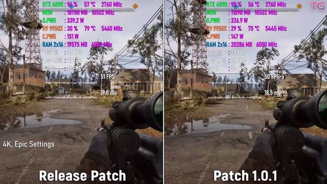 S.T.A.L.K.E.R. 2 Patch 1.0.1 vs Release Version - Performance Comparison смотреть онлайн