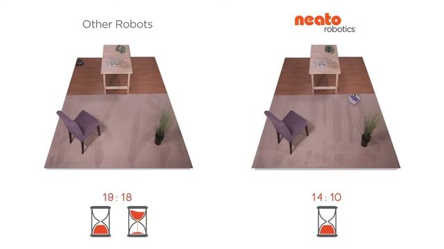 Neato BotVac vs iRobot! Кто победит по времени? смотреть онлайн
