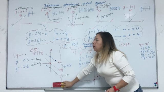 Найпростіші перетворення графіків функцій. Алгебра 9 клас смотреть онлайн
