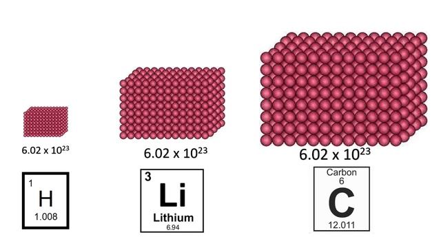 Avogadro’s constant (higher) Unit 3. Lesson 7 смотреть онлайн