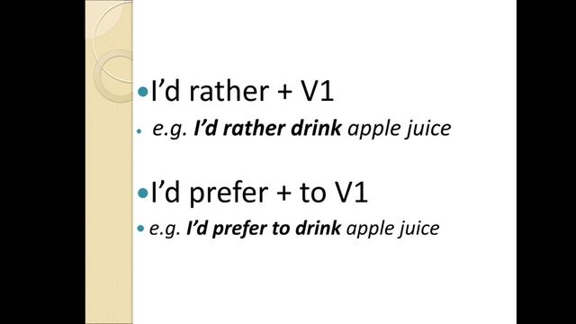 Grammar: Would Rather / Would Prefer