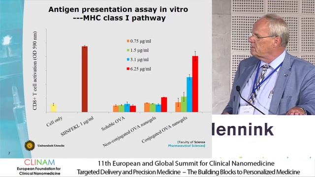 Polymeric Nanogels for Antigen Delivery and Anticancer Vaccination Therapy смотреть онлайн