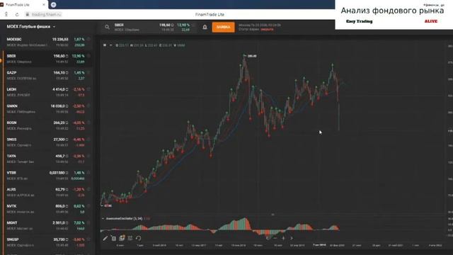 Анализ фондового рынка и разговор с друзьями на миллон смотреть онлайн