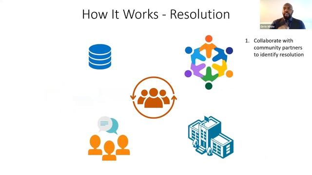 Learning Tuesdays | Philanthropy Stepping Up to Ensure Access to Online Learning смотреть онлайн