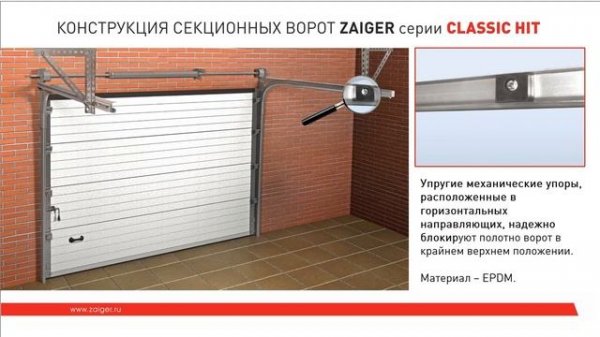 Секционные ворота ZAIGER серии Classic HIT описание конструкции