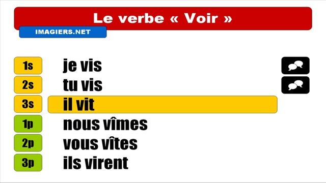 Узнать французский = Voir = Indicatif Passé simple смотреть онлайн