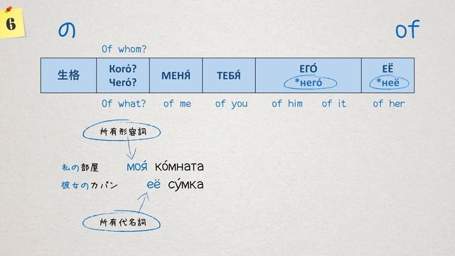 (6.1-1)ゆっくり学ぶロシア語文法～人称代名詞格変化表(改正版) смотреть онлайн
