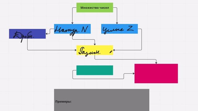 Множества чисел. Урок 1. смотреть онлайн