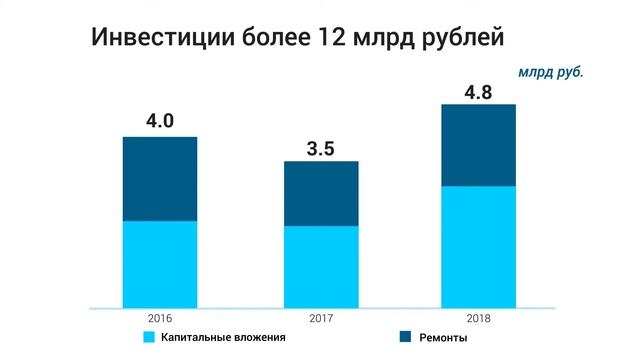 MAIN Соликамскбумпром 2019 mVS fHD 25 20 смотреть онлайн