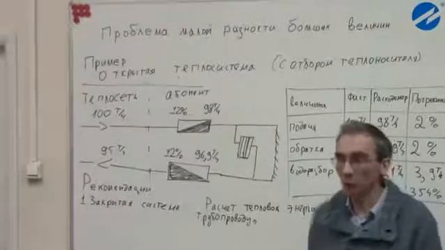ГК “ВЗЛЕТ“ ТУ 3 Проблема малой разности больших величин смотреть онлайн