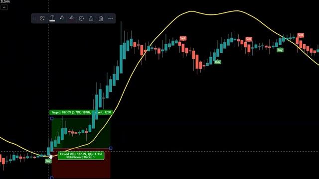 Best Tradingview Indicator - 1 & 5 Min Scalping Heikin Ashi Chandelier Exit Indicator Strategy смотреть онлайн
