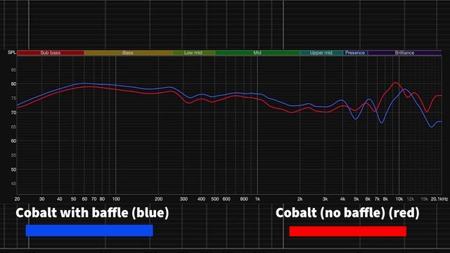 Revealing The Sound Differences Of The New Dekoni X Hifiman Cobalt Baffle