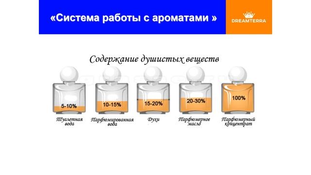 Система работы с ароматами смотреть онлайн