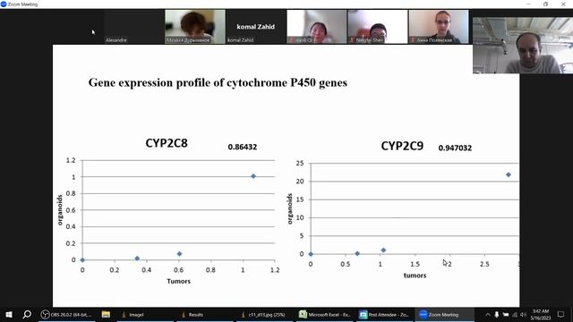 Komal Zahid (Pakistan), защита дипломной работы (2023 г)