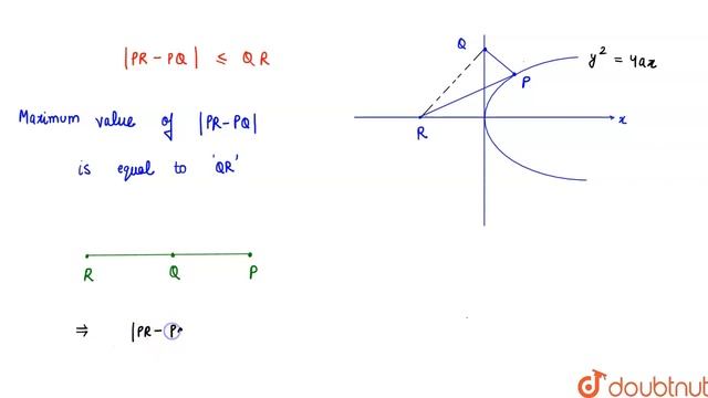 The point P on the parabola `y^(2)=4ax` for which | PR-PQ | is maximum, where R(-a, 0) and Q (0, a) смотреть онлайн