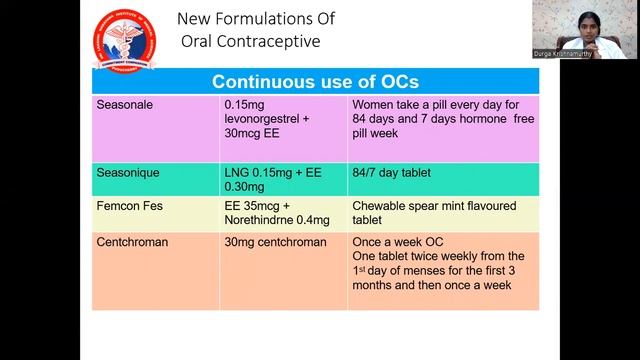 New contraception -Dr. K .Durga смотреть онлайн