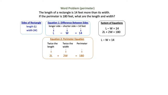 Word Problem, System of Linear Equations, Perimeter смотреть онлайн