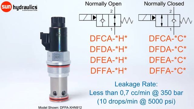High Capacity Solenoid Valves — Sun Hydraulics Corporation смотреть онлайн