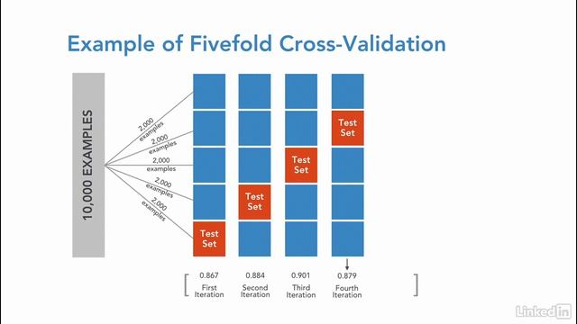 29 Cross validation and evaluation metrics смотреть онлайн