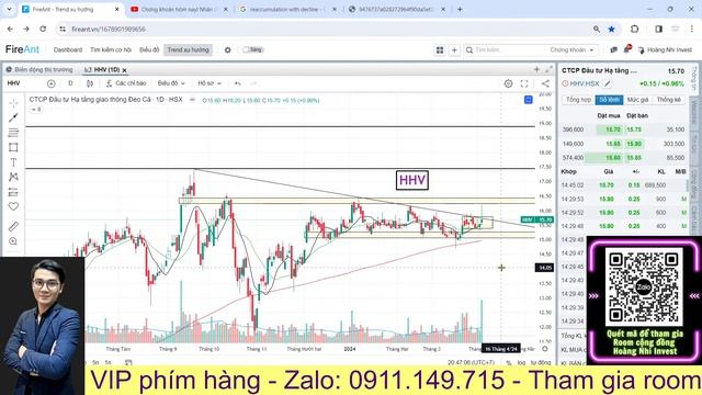 Chứng Khoán Hôm Nayl Nhận định 04/04: Điều Chỉnh - Điểm Canh Mua Cổ Phiếu Bất động Sản