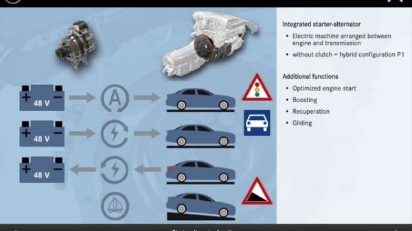 Mercedes-Benz M264 and M256 Engine