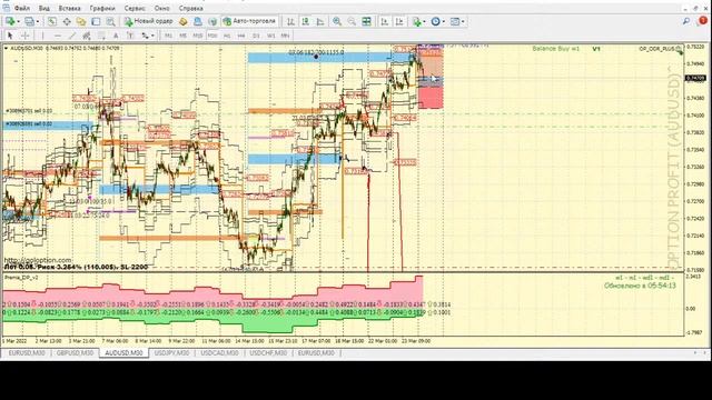 📈 Форекс прогноз по торговой системе ОДР+баланс+приоритет смотреть онлайн