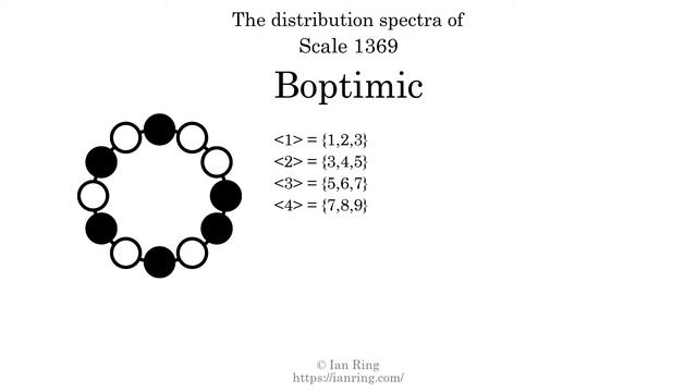 Scale 1369: Boptimic смотреть онлайн