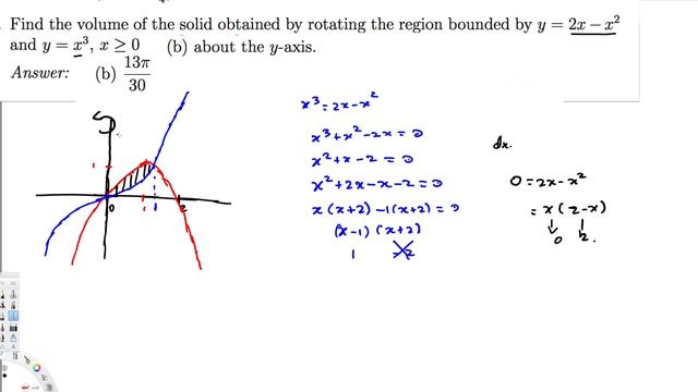 Find the volume of the solid obtained by rotating the region bounded by y = 2x − x2 the line x = − смотреть онлайн