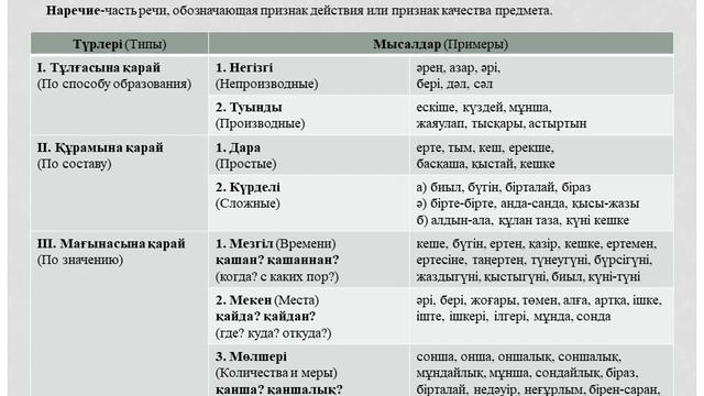 Ұстеу. Наречие. смотреть онлайн