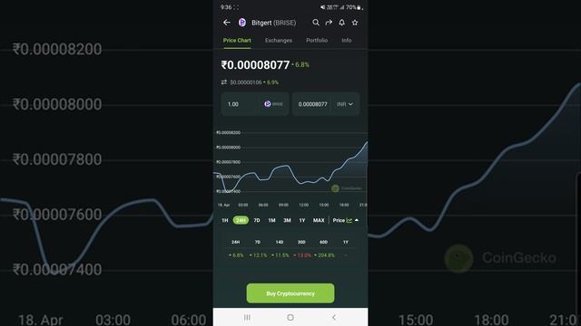 Bitgert Coin Big Update | 572 Trillion Burned смотреть онлайн
